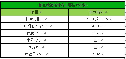 果殼活性炭/載銀活性炭廠家技術(shù)指標(biāo)圖 果殼活性炭/載銀活性炭廠家技術(shù)指標(biāo)圖
