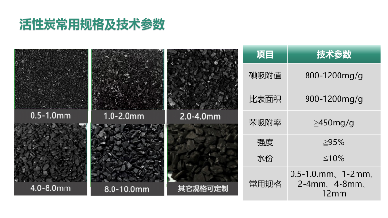 �ߵ�ֵҬ������̿��Ҭ������������ˮ��ˮ̎��������̿�V�ϏS��Ҏ(gu��)�񼰼��g(sh��)ָ�ˈD