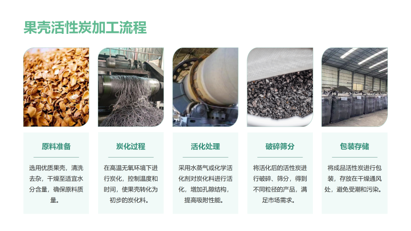 ����ˮ̎���û���̿�V�ϣ�������Ҭ����ú�|(zh��)����ˮ������̿�V�ϏS�Ҽӹ����̈D